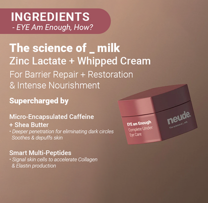 EYE Am Enough Under Eye Cream for Dark Circle Reduction | Complete Under Eye Care with Milk Actives + Micro Encapsulated Caffeine + Multi Peptides