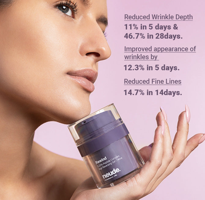 Rewind Age Reversing Gel Crème For Wrinkles and Fine Lines | Powered by 5.25% Argireline® Amplified Peptide + Milk Peptide Complex