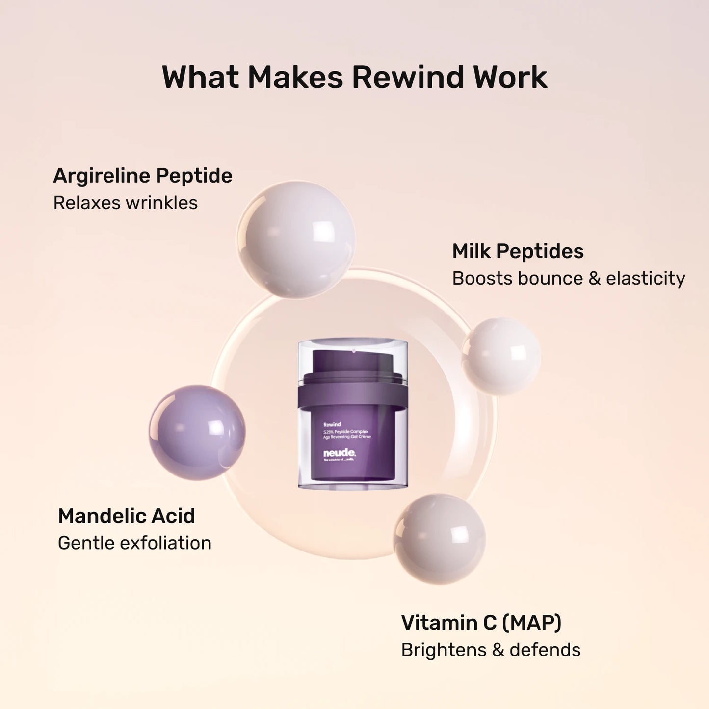 Rewind Age Reversing Gel Crème For Wrinkles and Fine Lines | Powered by 5.25% Argireline® Amplified Peptide + Milk Peptide Complex - Neude Skin