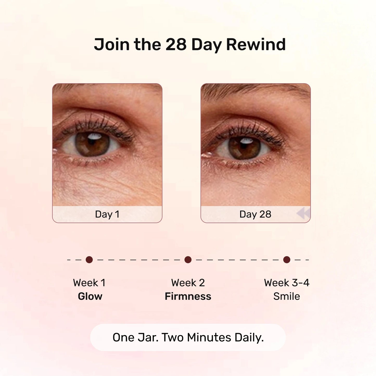 Rewind Age Reversing Gel Crème For Wrinkles and Fine Lines | Powered by 5.25% Argireline® Amplified Peptide + Milk Peptide Complex - Neude Skin