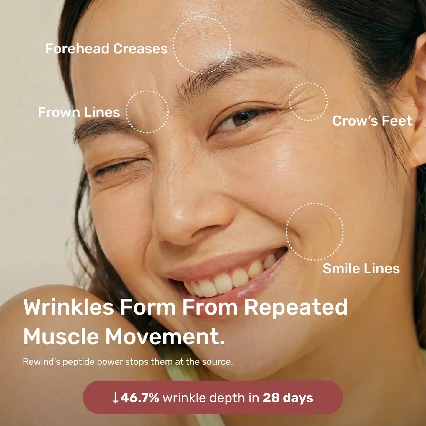 Rewind Age Reversing Gel Crème For Wrinkles and Fine Lines | Powered by 5.25% Argireline® Amplified Peptide + Milk Peptide Complex