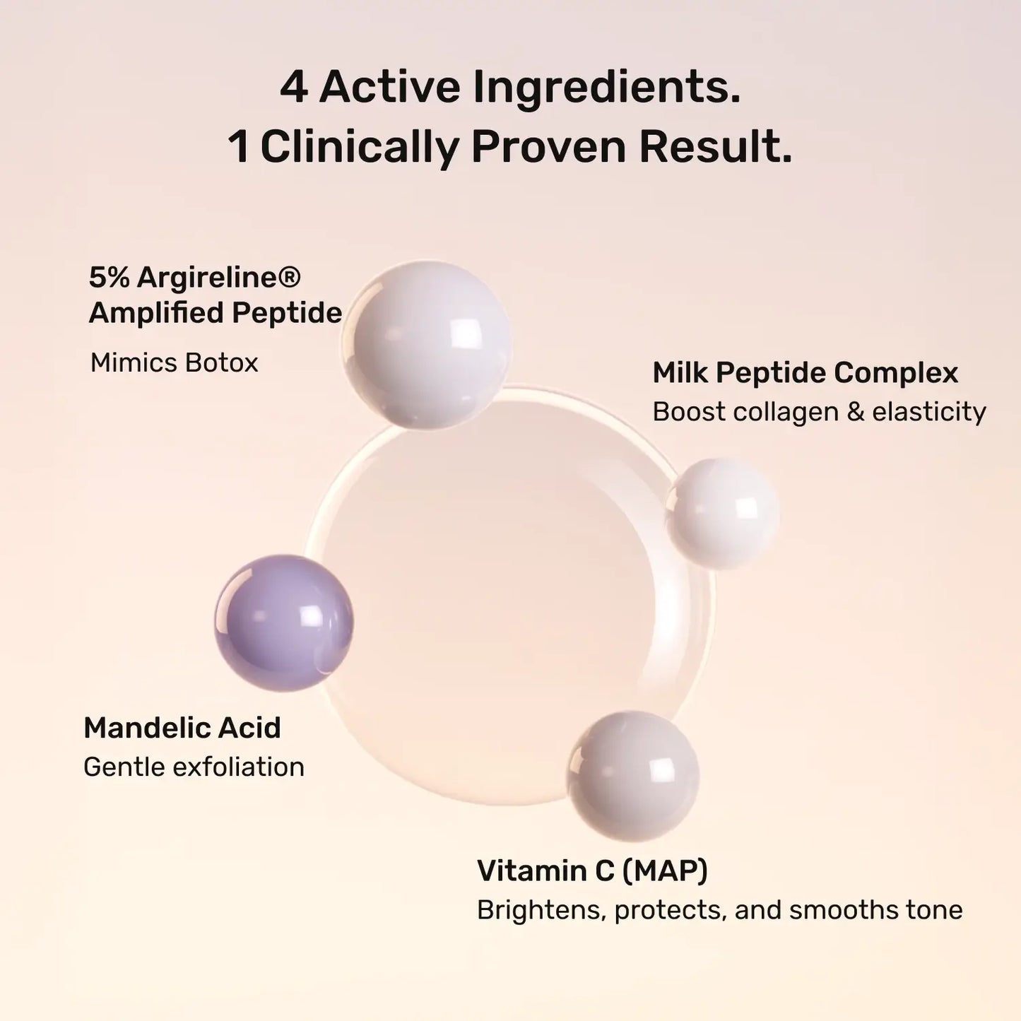 Rewind Age Reversing Gel Crème For Wrinkles and Fine Lines | Powered by 5.25% Argireline® Amplified Peptide + Milk Peptide Complex