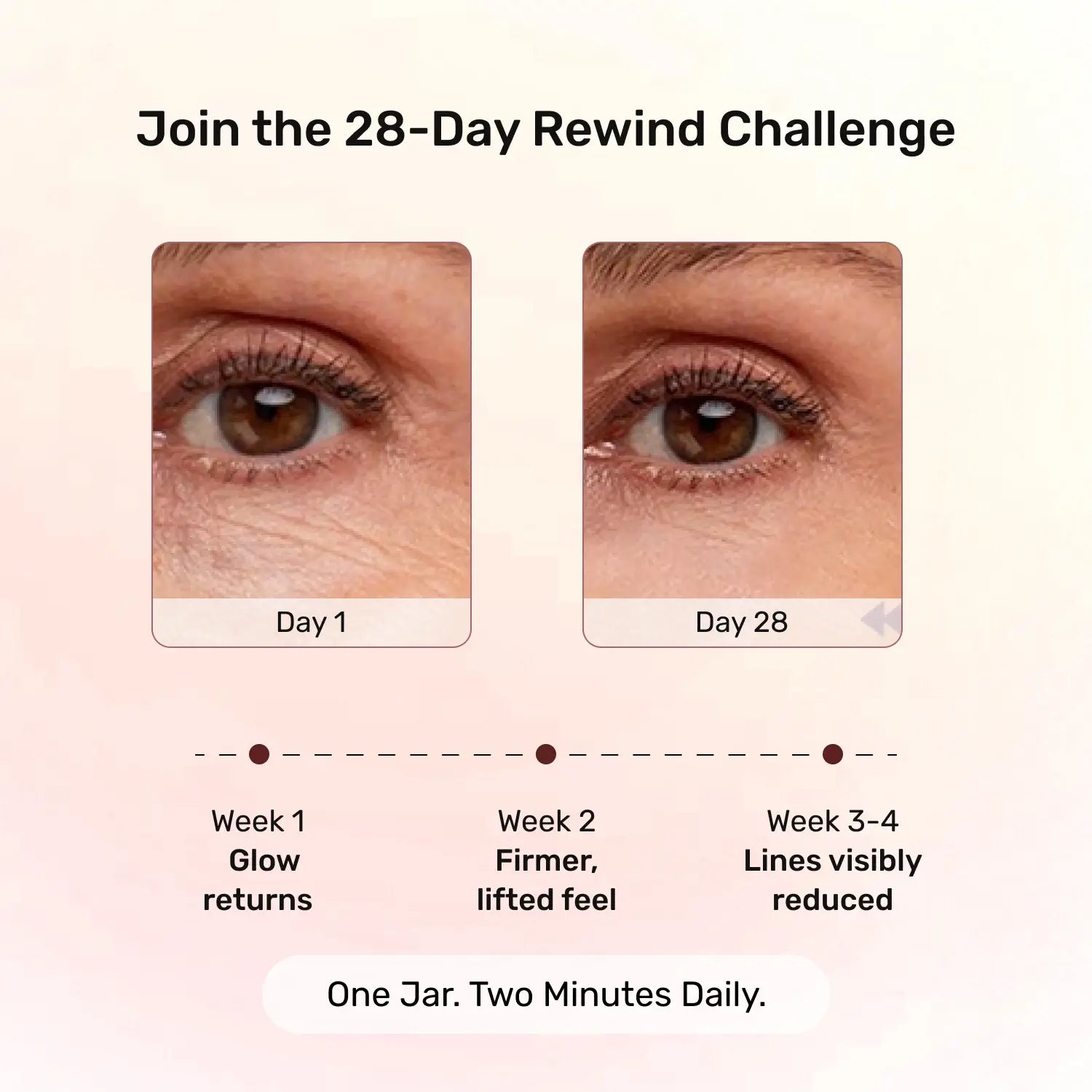 Rewind Age Reversing Gel Crème For Wrinkles and Fine Lines | Powered by 5.25% Argireline® Amplified Peptide + Milk Peptide Complex