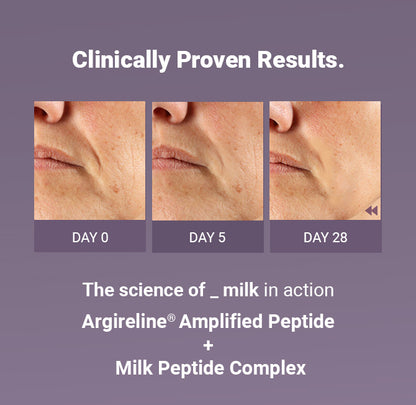 Rewind Age Reversing Gel Crème For Wrinkles and Fine Lines | Powered by 5.25% Argireline® Amplified Peptide + Milk Peptide Complex